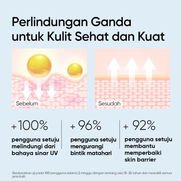 SKINTIFIC 5X Ceramide Serum Sunscreen SPF50 PA++++ 30ml